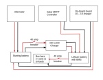 Block Diqgrqm of Lithium Battery Charging System Revised