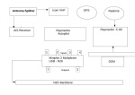 Diagram of Daydream Electronics