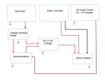 JBlock Diagram of Lithium Battery Charging System