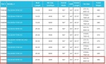 Trailer Spec Chart