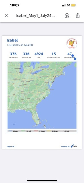 3 month voyage of the Isabel