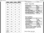 Honda BF 60 milage & fuel burn 