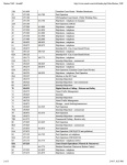 B C Canada VHF Channel list 2