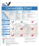 Compatibility Chart for Sea Hawk bottom paint