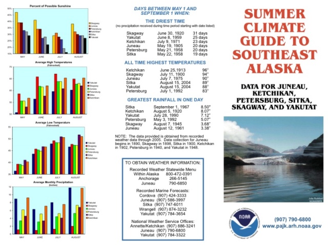 Summer climate guide SE AK-1