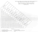 Distance table for the Desolation Sound Area