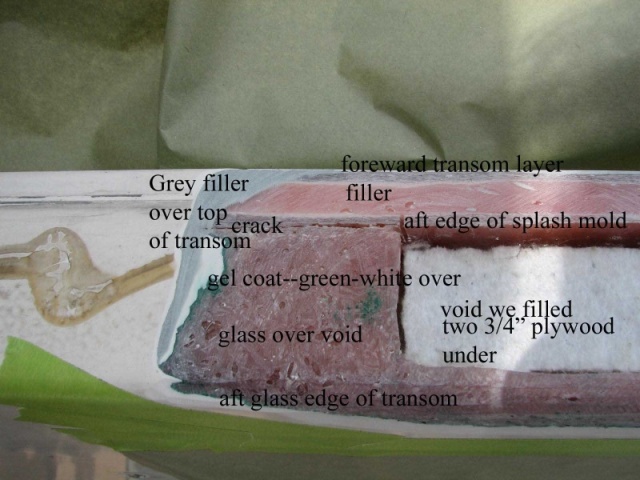 annotatred photo of transom.  Note the layers of gel coat, both green and white which were under the filler.  The filler is the only item which crosses the entire transom, no glass in this layer, so it is susceptable to cracks.