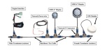 SMIS Gauge layout