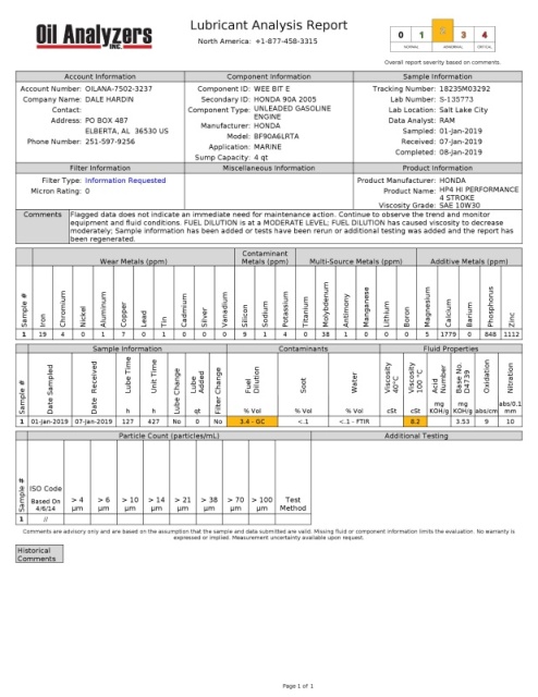 Wee-Bit Oil Analysis 427 hrs