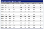 Performance chart