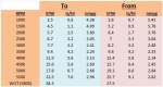 Data on 2 different days, approx. 20mi each, \