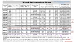 Fulton winch information chart