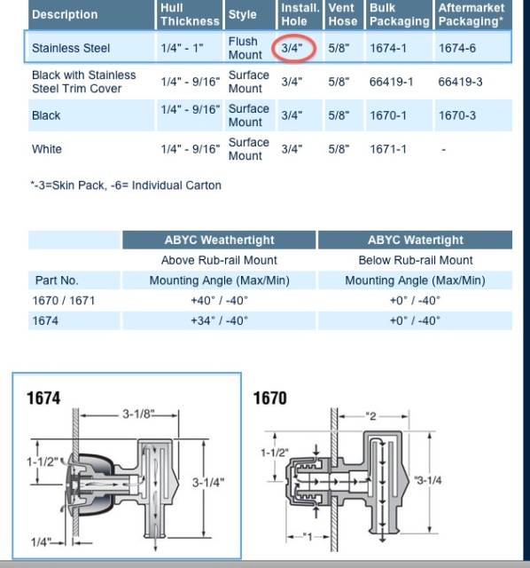 Attwood 1674 fuel vent with wrong measurement on their website.  The cutout hole for the flush vent 1674 is 1-3/8