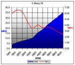 c-dory25chart