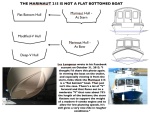 THE MARINAUT 215 IS NOT A FLAT BOTTOMED BOAT 