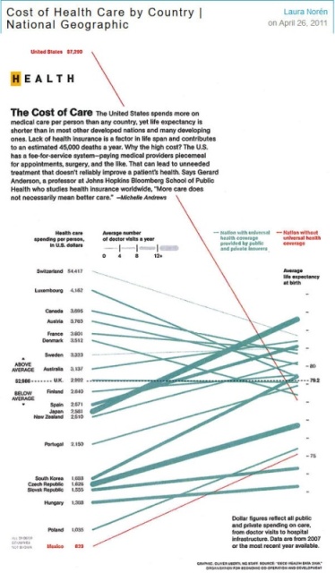 Cost of health care by county - National Geographic (2011)