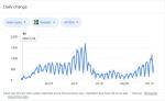 Sweden COVID cases