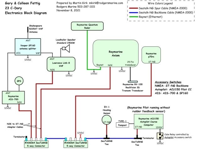 Updated Electronics Block Diagram (including Autopilot,AIS,Hailer Speaker