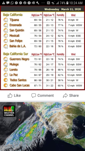 84 here today but there has been a stream of clouds coming up from the equator off and on for weeks, no rain, just weird!