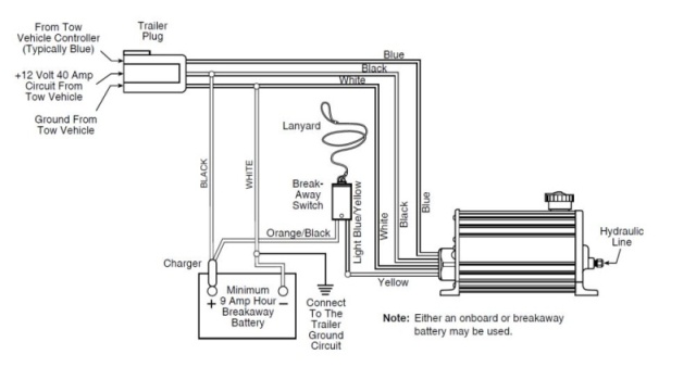 EOH wiring