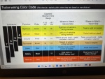 Trailer Wiring Color Code