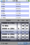 iRunFastPace could estimate this...if a fish goes 50 miles in 12hr32 min, what time did it come through mile markers??