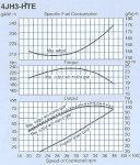 (C-Ranger R25) Power curve on the larger turbocharged intercooled diesel (new model is 110hp)