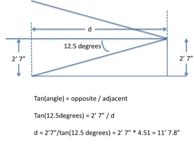 RadarTrig