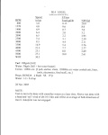 Sea Angel_ Speed -RPM-FF chart/data 

I should note there are 3 batteries aft and abt 100#s of 'other stuff' under the aft deck. 