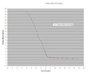 Speed+vs+MPG+++(R-25,+Yanmar+110+HP).jpg