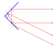 689px-Corner-reflector.svg.png