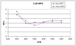 C_25_MPG_0.jpg