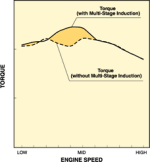 Suzuki_175_torque2.gif