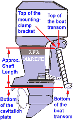 outboard%20shaft%20length.gif