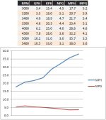 fuel%20stats.jpg