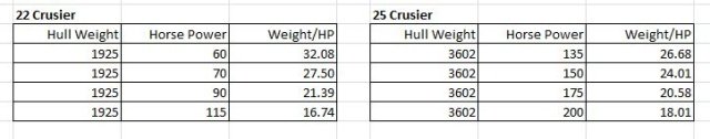 Power_to_Weight.sized.jpg