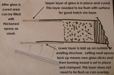 3_2_diagram_bottom.jpg