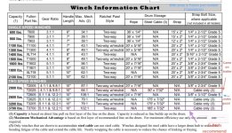 Fulton_winch_information_chart.jpg