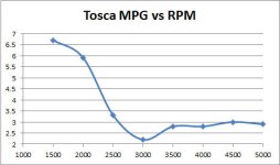 Tosce_RPM_MPg.jpg
