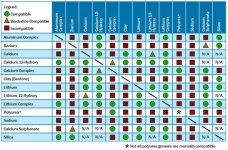 6-8e13-4cd811976cc2_grease%20compatibility%20chart.jpg
