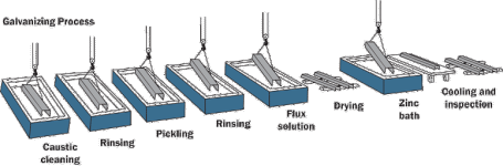 Galvanizing-Process.gif