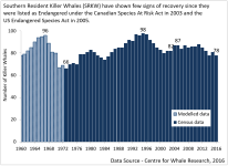 srkw-population2016.png