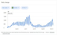 Sweden_COVID_cases.sized.jpg