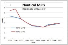 nmpg_graph.jpg