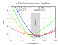 2m_Mobile_Whips_SWR.png