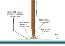 bulkhead_tabbing.gif bulkhead_tabbing.gif