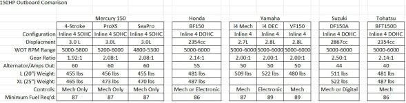 150HP Outboard Comparison.jpg
