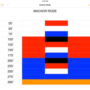 Anchor rode scheme