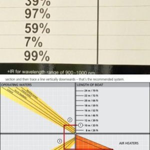 3M Window tint specifications