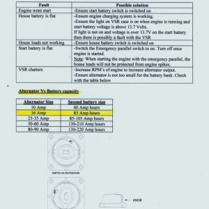 Media '717 Batt Dist Cluster Info Pg2' in album 'Sea Angel's BEP 717A-100A Intro'